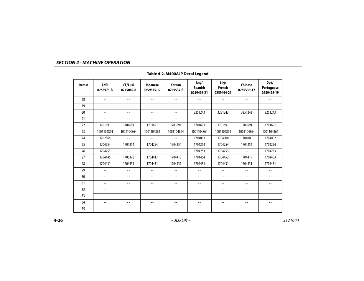 JLG M400 Operator Manual User Manual | Page 76 / 108