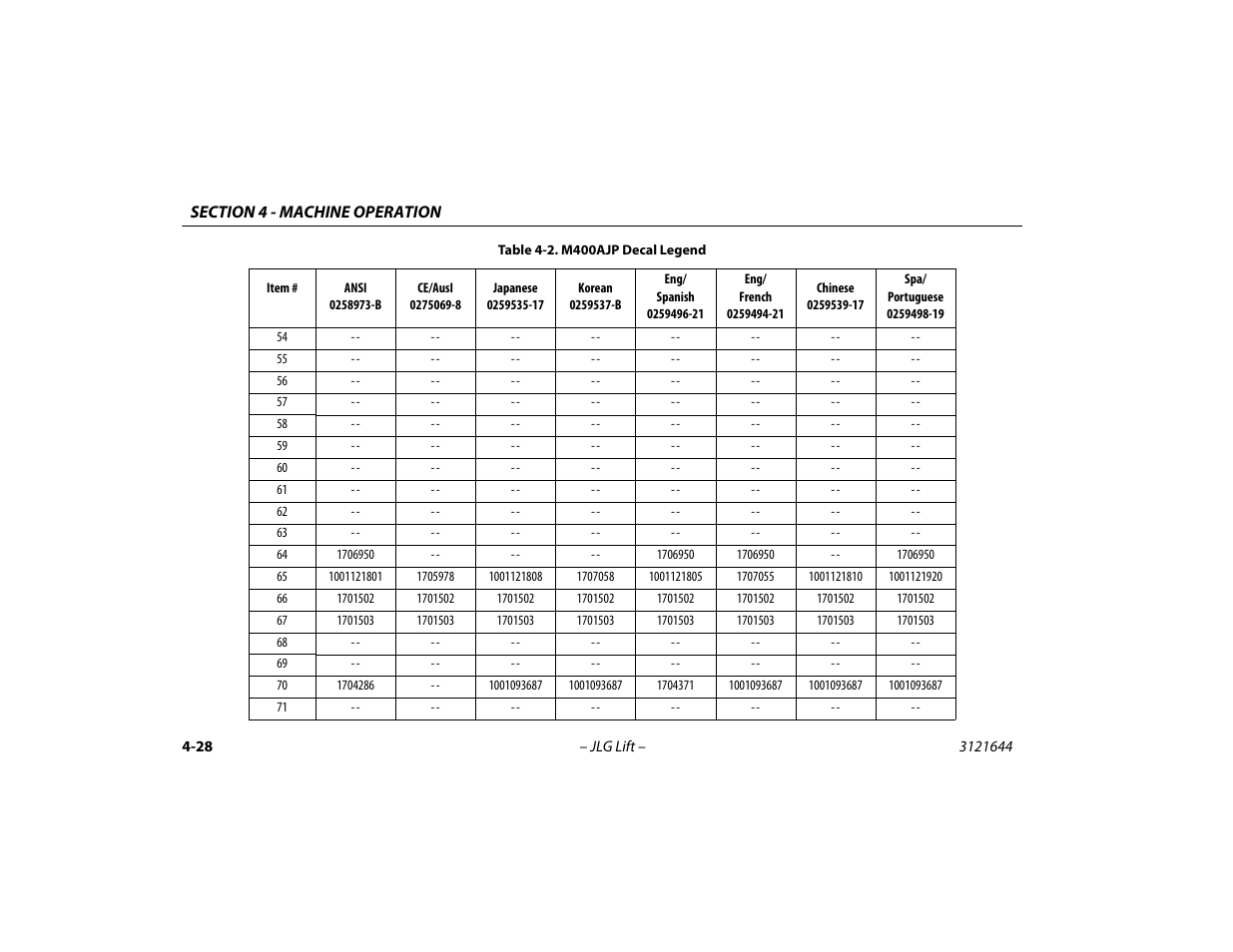 JLG M400 Operator Manual User Manual | Page 78 / 108