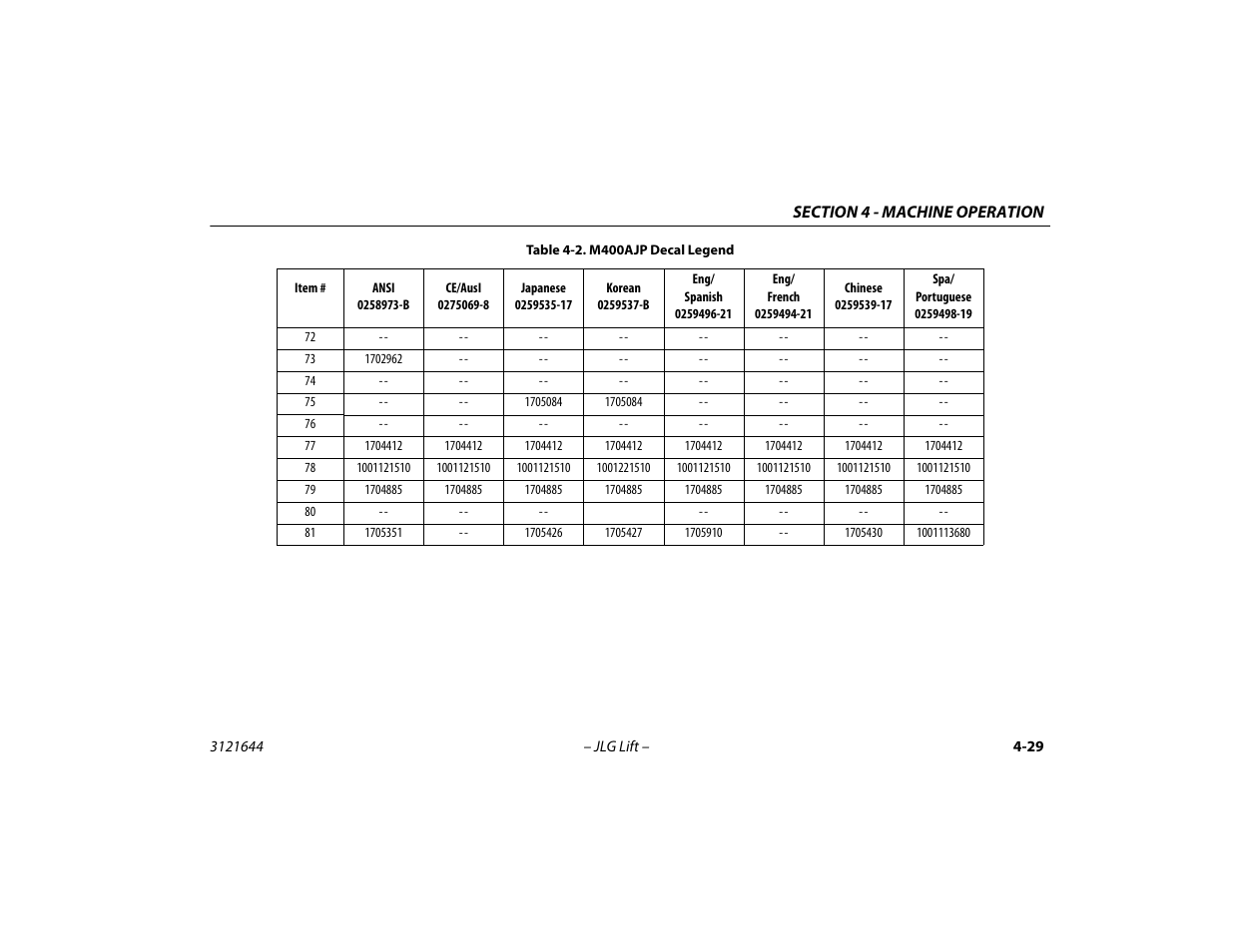 JLG M400 Operator Manual User Manual | Page 79 / 108