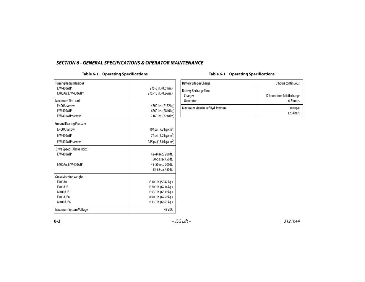 JLG M400 Operator Manual User Manual | Page 84 / 108