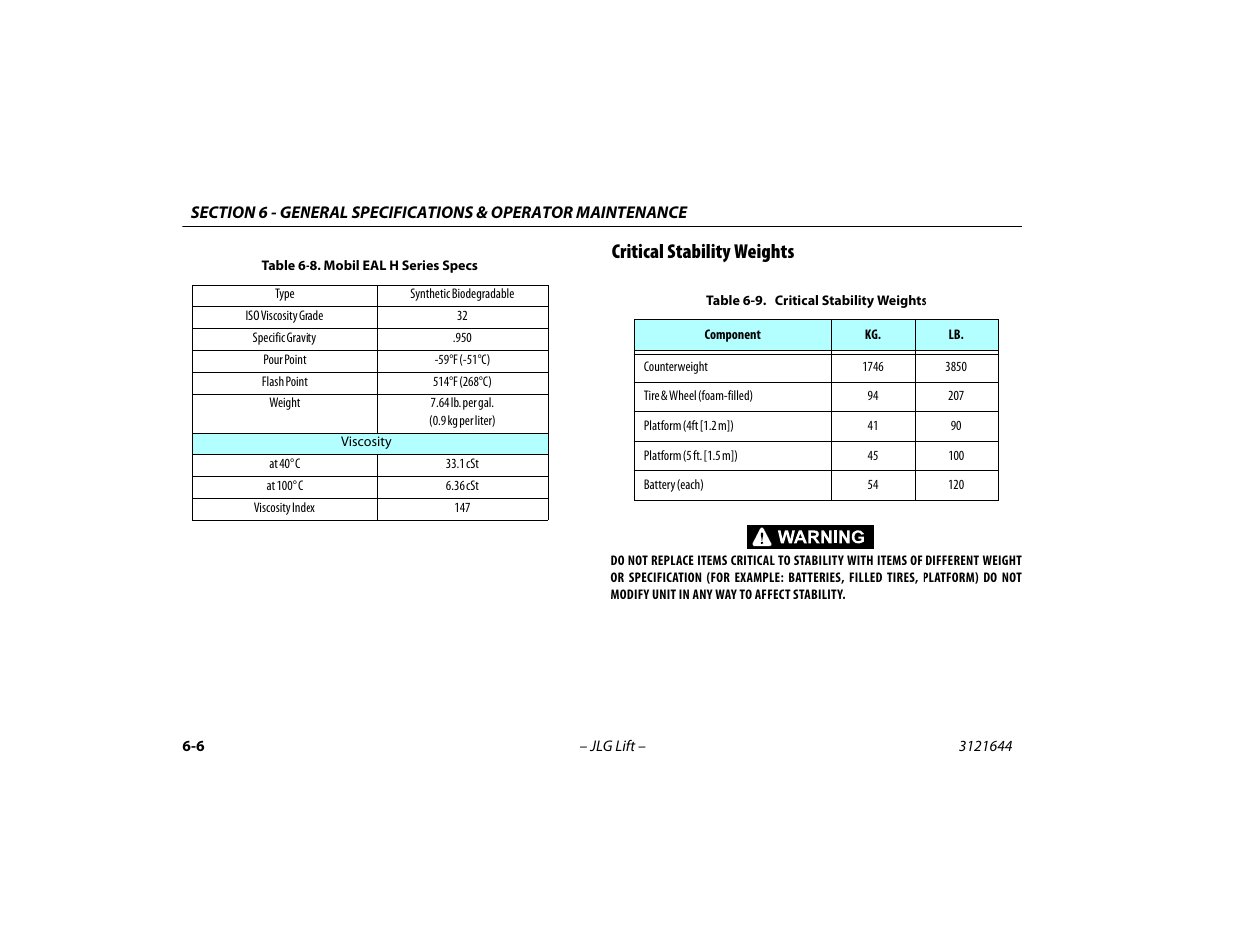Critical stability weights, Critical stability weights -6, Mobil eal h series specs -6 | JLG M400 Operator Manual User Manual | Page 88 / 108