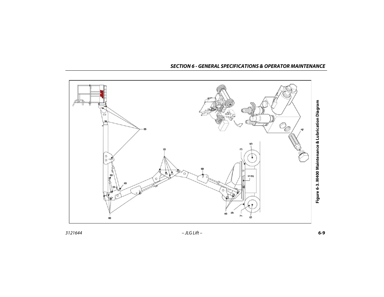 M400 maintenance & lubrication diagram -9 | JLG M400 Operator Manual User Manual | Page 91 / 108