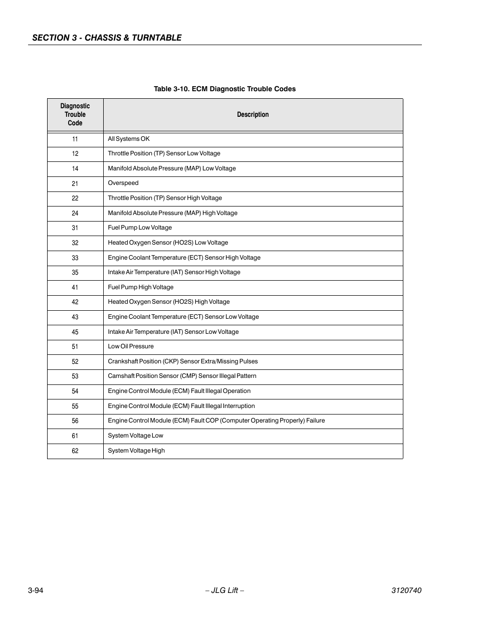 Ecm diagnostic trouble codes -94 | JLG 800A_AJ ANSI Service Manual User Manual | Page 150 / 464