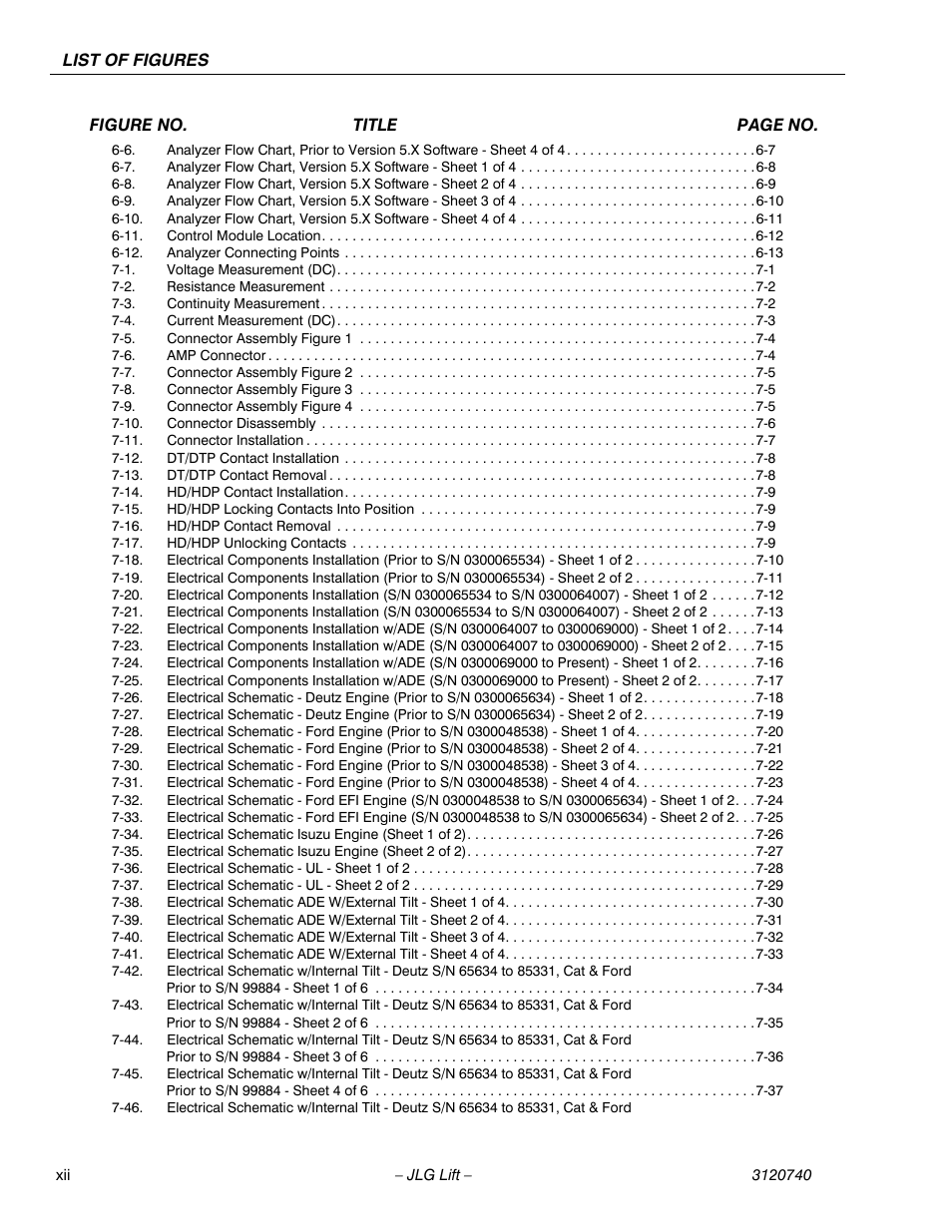 JLG 800A_AJ ANSI Service Manual User Manual | Page 16 / 464