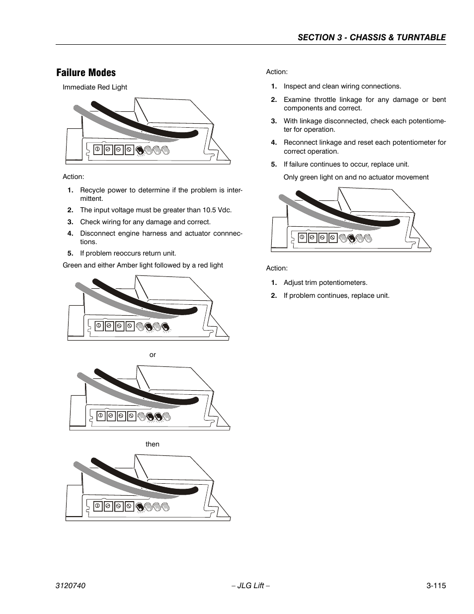 Failure modes, Failure modes -115 | JLG 800A_AJ ANSI Service Manual User Manual | Page 171 / 464