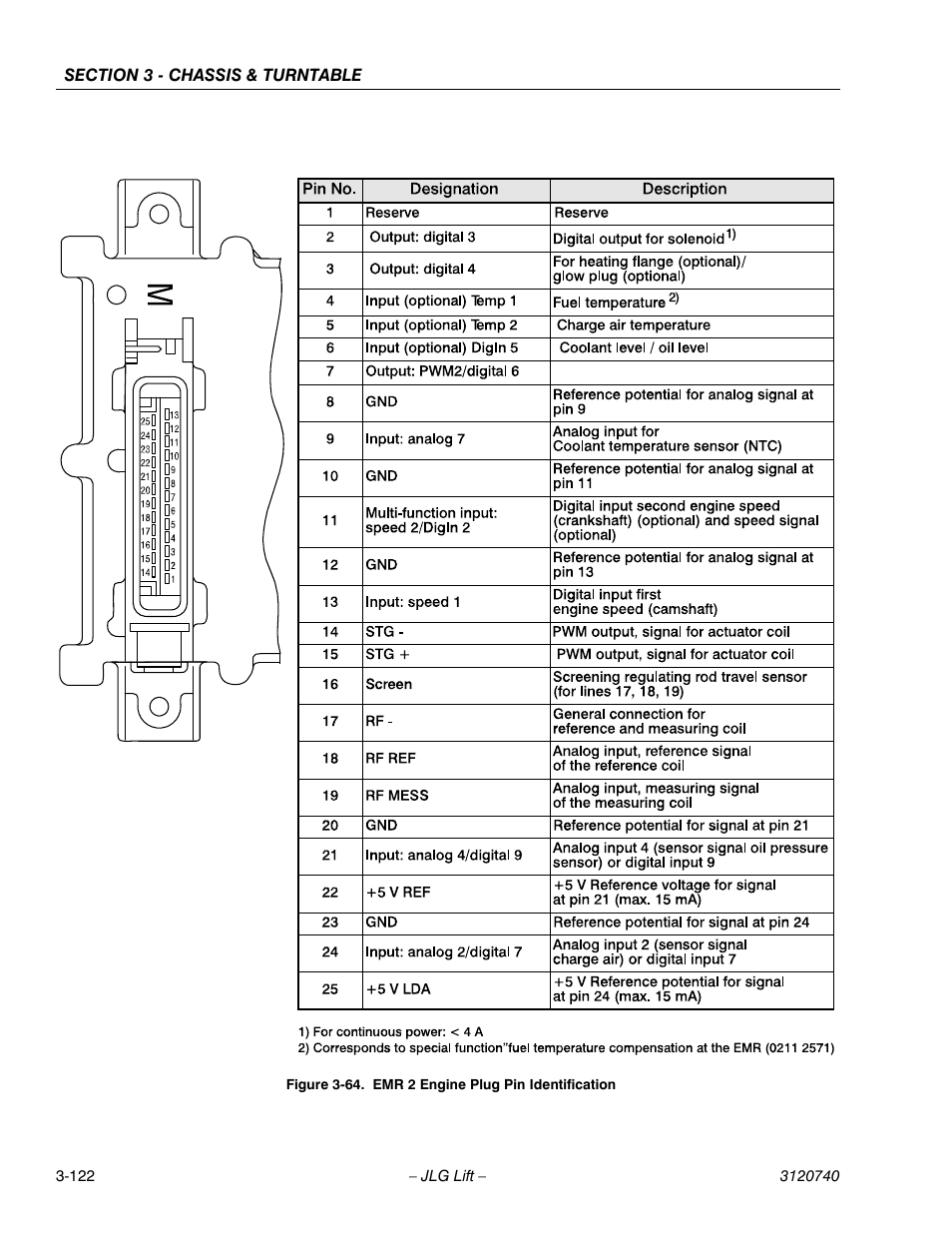 Emr 2 engine plug pin identification -122 | JLG 800A_AJ ANSI Service Manual User Manual | Page 178 / 464