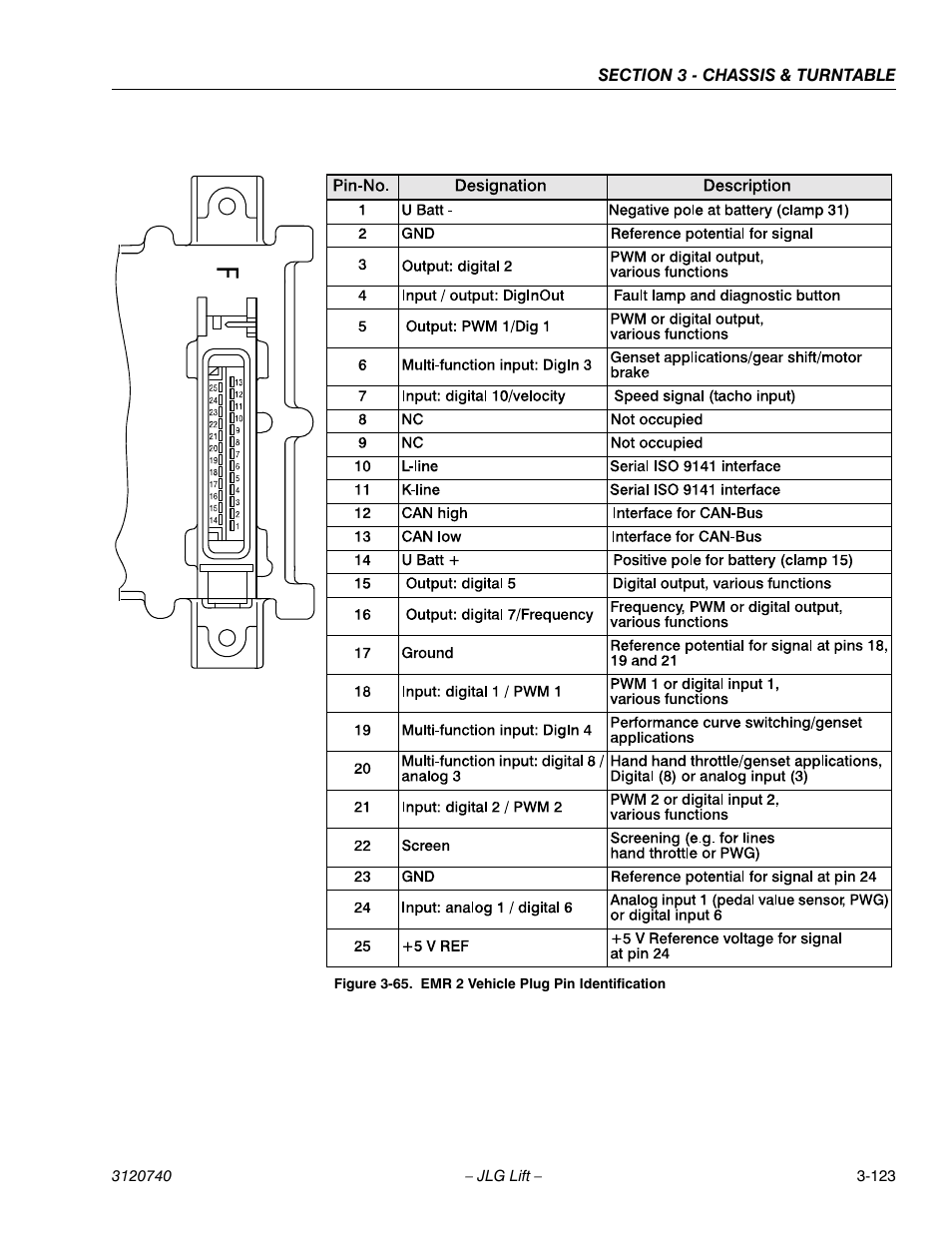 Emr 2 vehicle plug pin identification -123 | JLG 800A_AJ ANSI Service Manual User Manual | Page 179 / 464