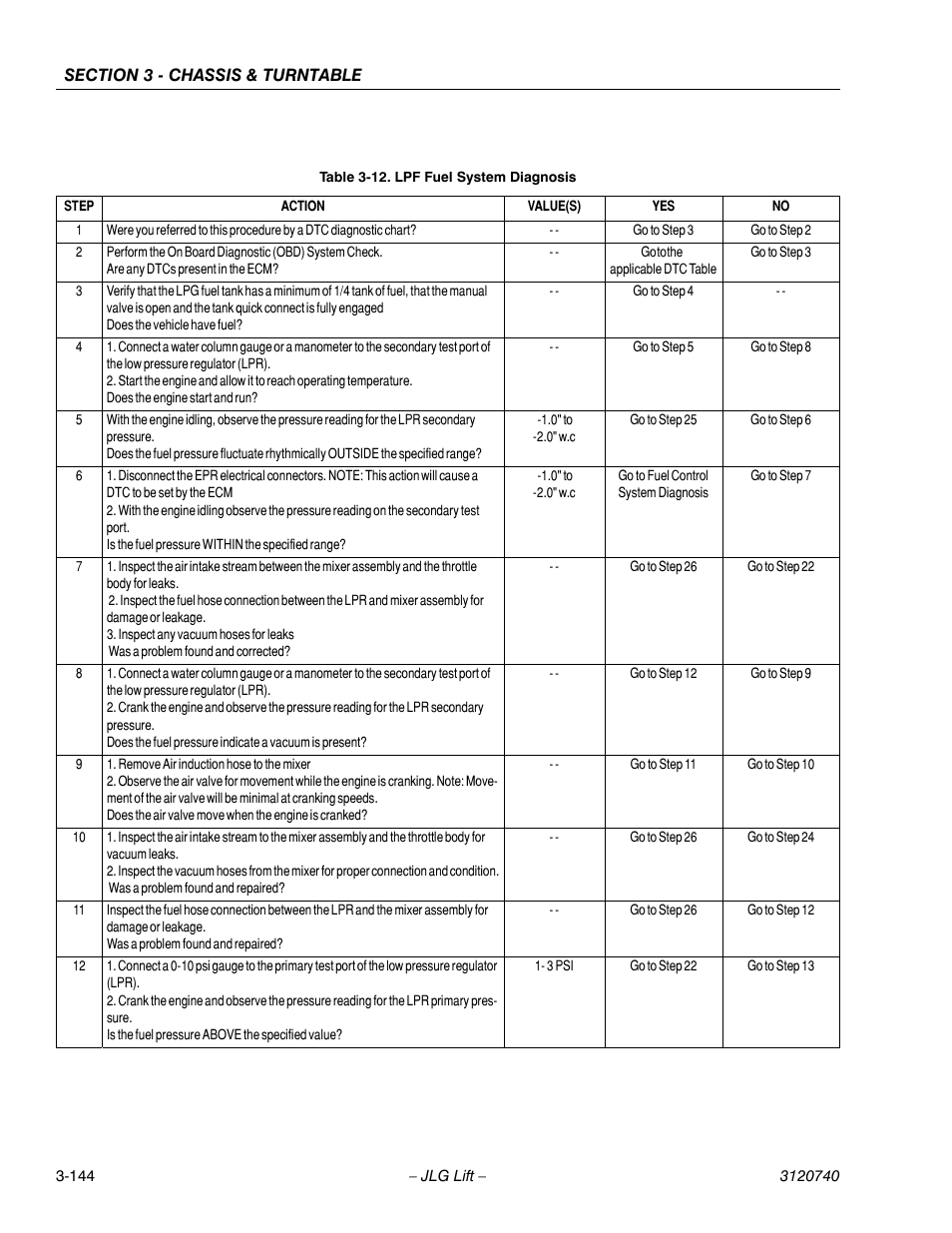 Lpf fuel system diagnosis -144 | JLG 800A_AJ ANSI Service Manual User Manual | Page 200 / 464