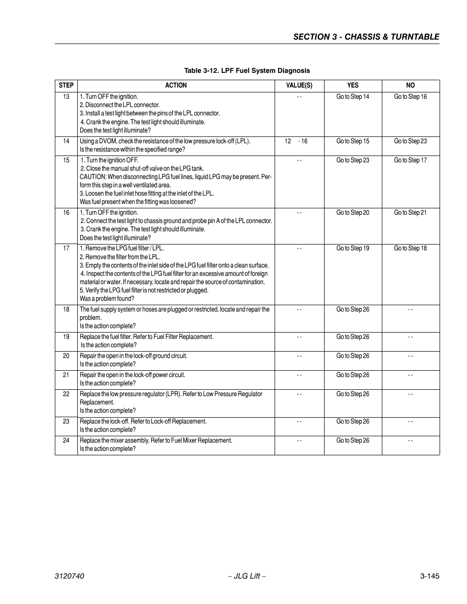 JLG 800A_AJ ANSI Service Manual User Manual | Page 201 / 464