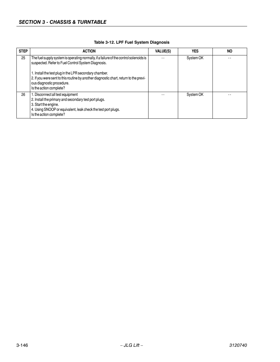 JLG 800A_AJ ANSI Service Manual User Manual | Page 202 / 464