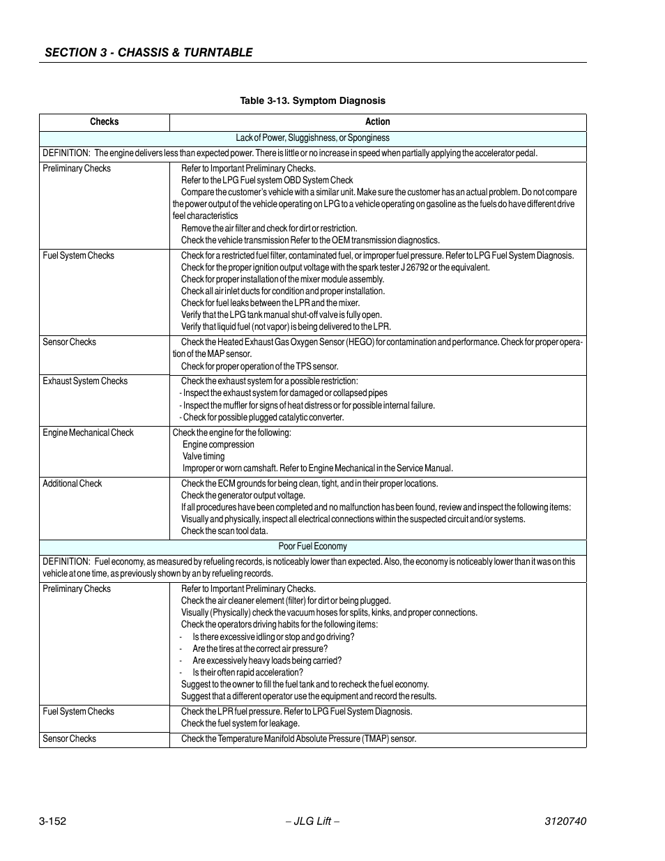 JLG 800A_AJ ANSI Service Manual User Manual | Page 208 / 464