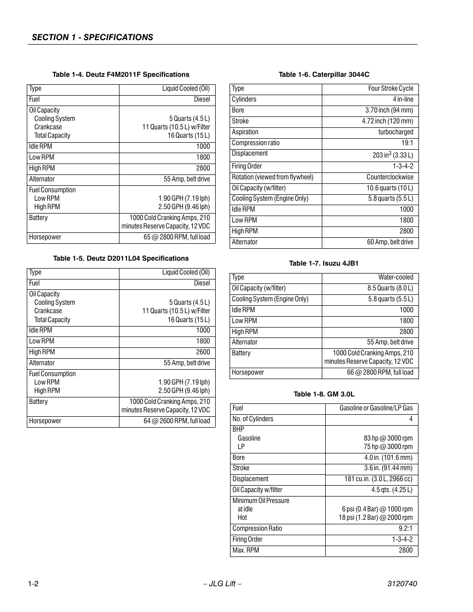 Deutz f4m2011f specifications -2, Deutz d2011l04 specifications -2, Caterpillar 3044c -2 | Isuzu 4jb1 -2, Gm 3.0l -2 | JLG 800A_AJ ANSI Service Manual User Manual | Page 22 / 464