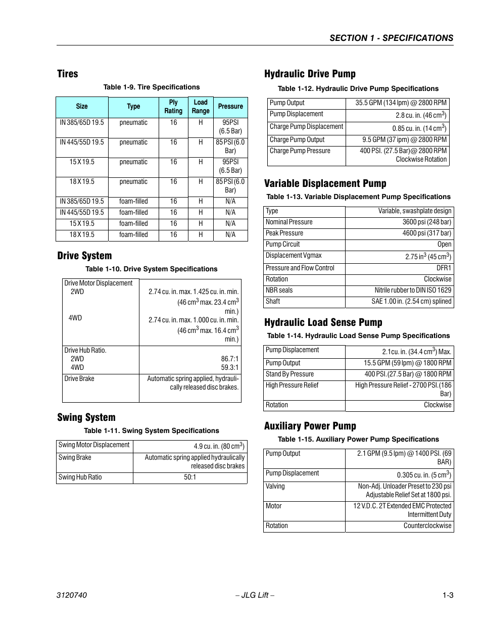 Tires, Drive system, Swing system | Hydraulic drive pump, Variable displacement pump, Hydraulic load sense pump, Auxiliary power pump, Tire specifications -3, Drive system specifications -3, Swing system specifications -3 | JLG 800A_AJ ANSI Service Manual User Manual | Page 23 / 464