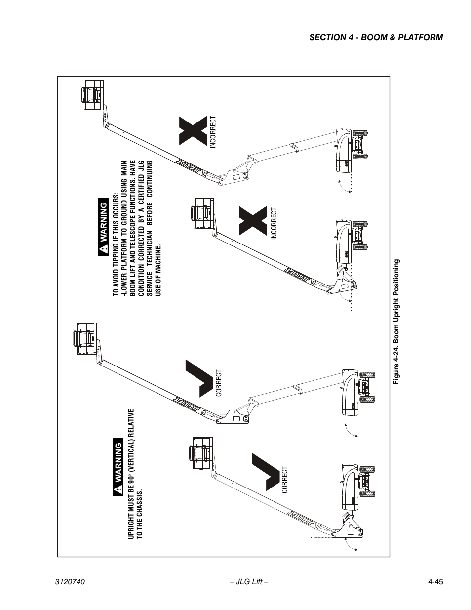 Boom upright positioning -45 | JLG 800A_AJ ANSI Service Manual User Manual | Page 259 / 464