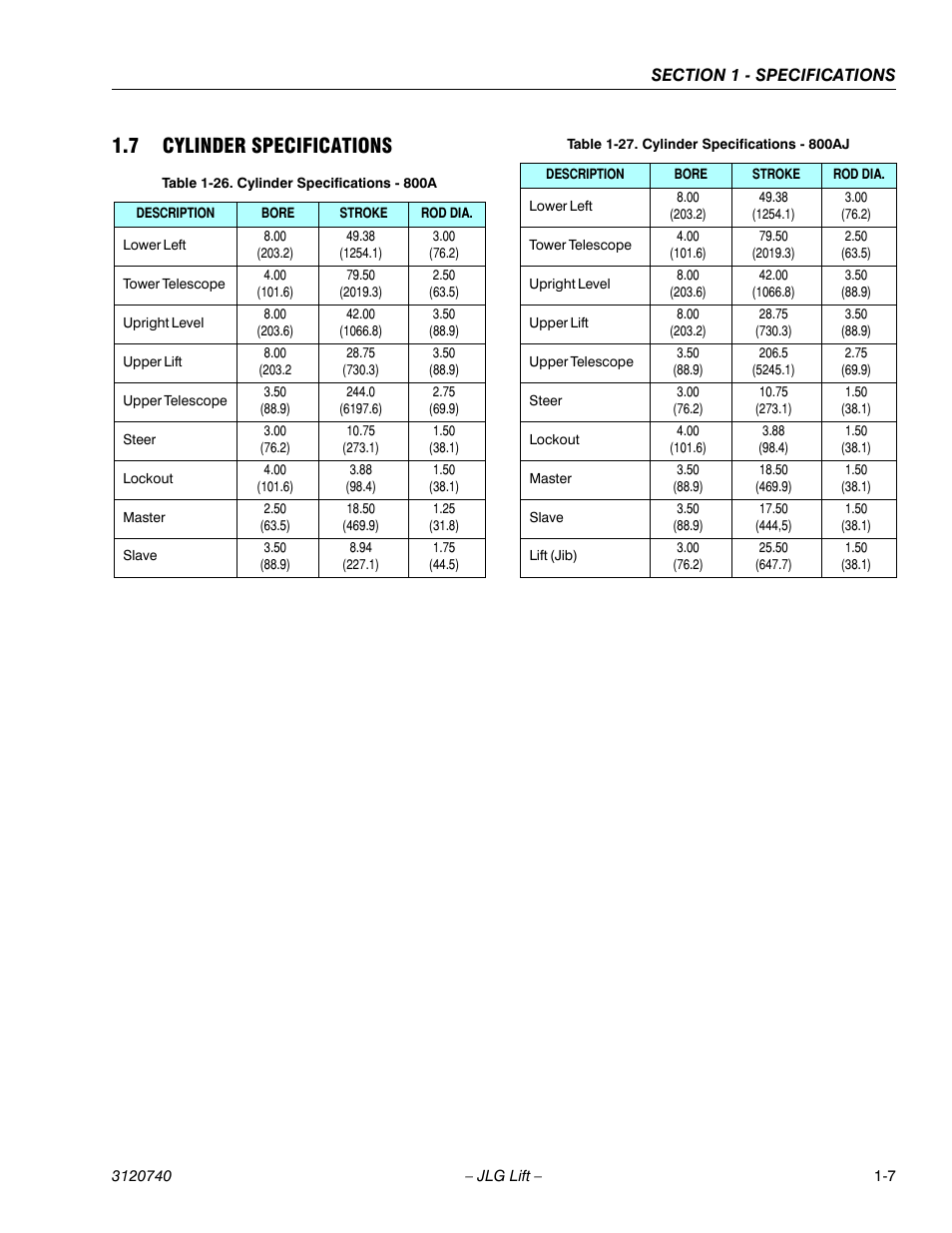 7 cylinder specifications, Cylinder specifications -7, Cylinder specifications - 800a -7 | Cylinder specifications - 800aj -7 | JLG 800A_AJ ANSI Service Manual User Manual | Page 27 / 464