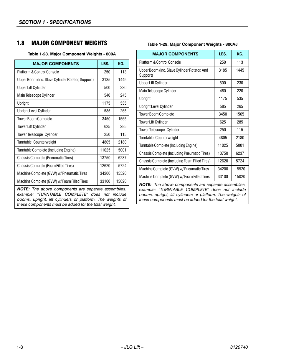 8 major component weights, Major component weights -8, Major component weights - 800a -8 | Major component weights - 800aj -8 | JLG 800A_AJ ANSI Service Manual User Manual | Page 28 / 464