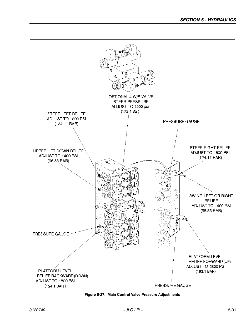 Main control valve pressure adjustments -31 | JLG 800A_AJ ANSI Service Manual User Manual | Page 311 / 464