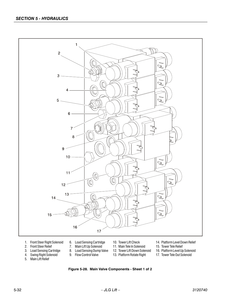 Main valve components - sheet 1 of 2 -32 | JLG 800A_AJ ANSI Service Manual User Manual | Page 312 / 464