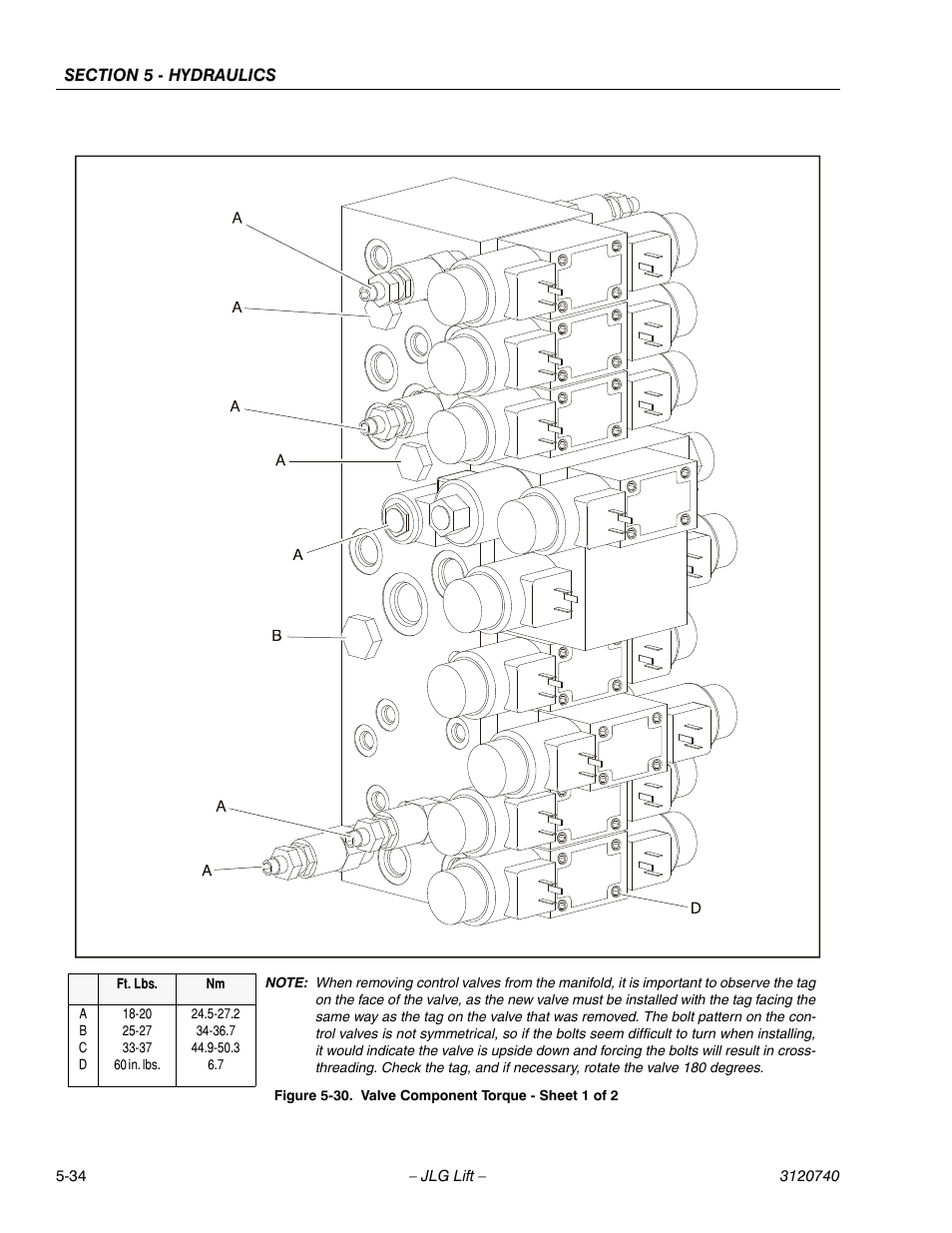 Valve component torque - sheet 1 of 2 -34 | JLG 800A_AJ ANSI Service Manual User Manual | Page 314 / 464