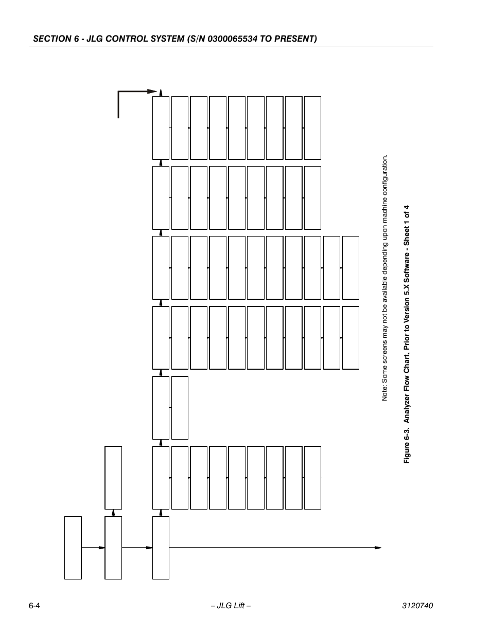 JLG 800A_AJ ANSI Service Manual User Manual | Page 334 / 464