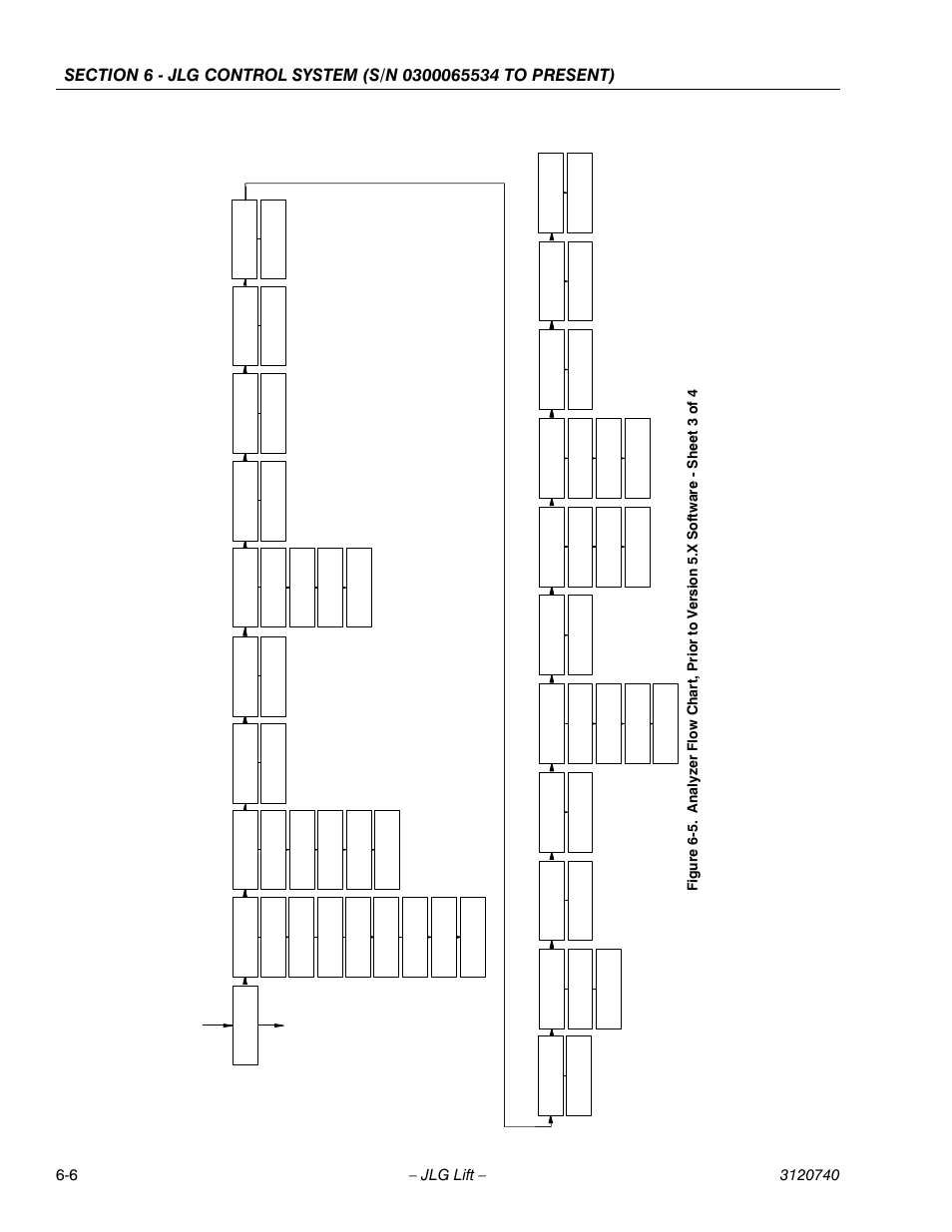 JLG 800A_AJ ANSI Service Manual User Manual | Page 336 / 464