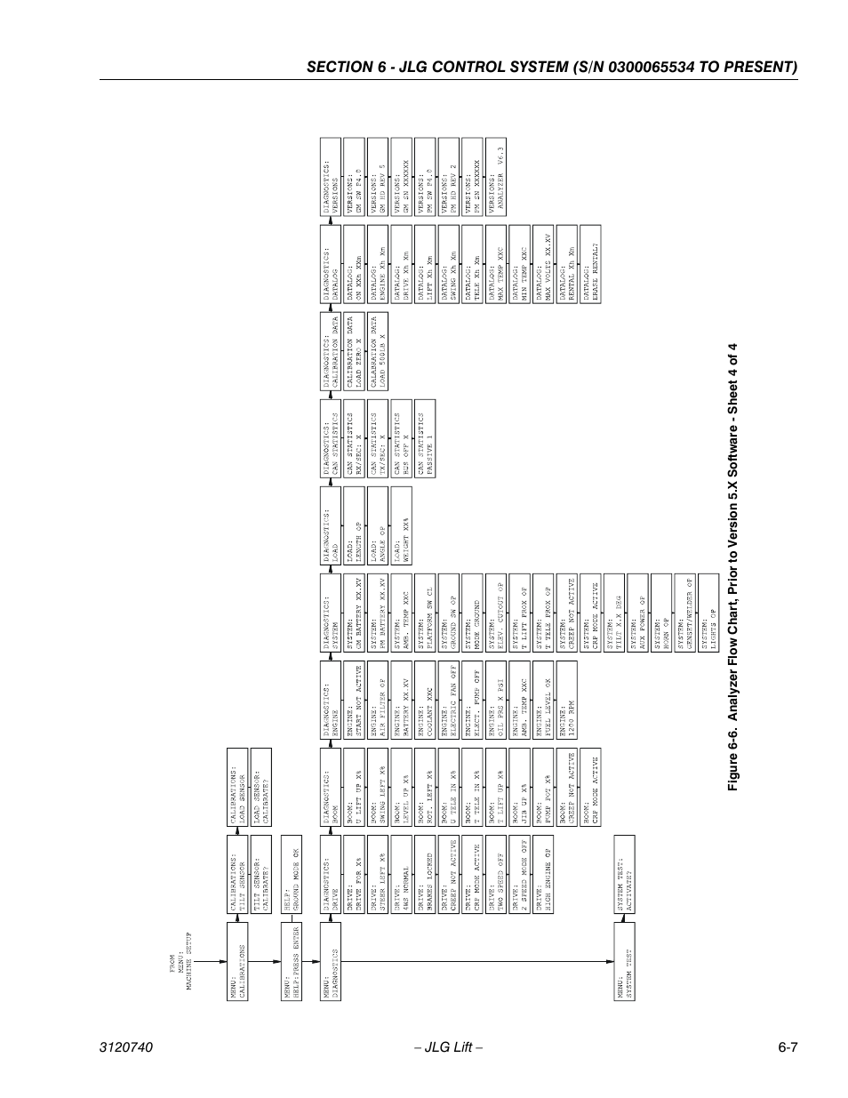 JLG 800A_AJ ANSI Service Manual User Manual | Page 337 / 464