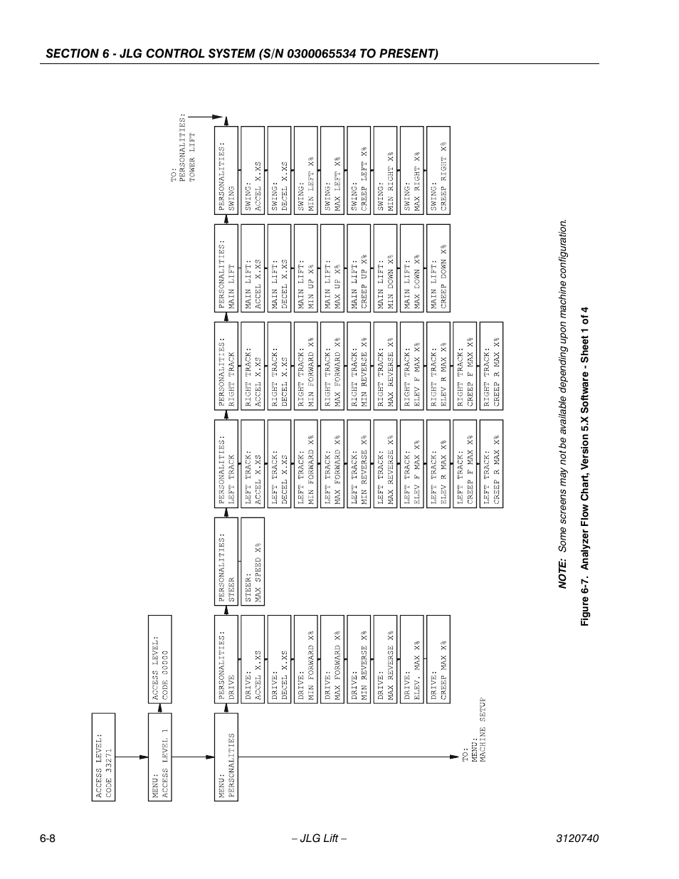 JLG 800A_AJ ANSI Service Manual User Manual | Page 338 / 464