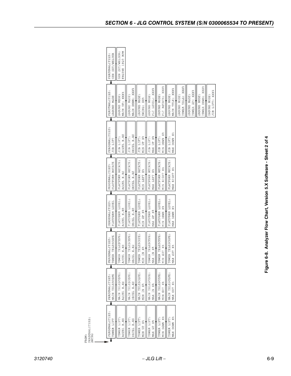 JLG 800A_AJ ANSI Service Manual User Manual | Page 339 / 464