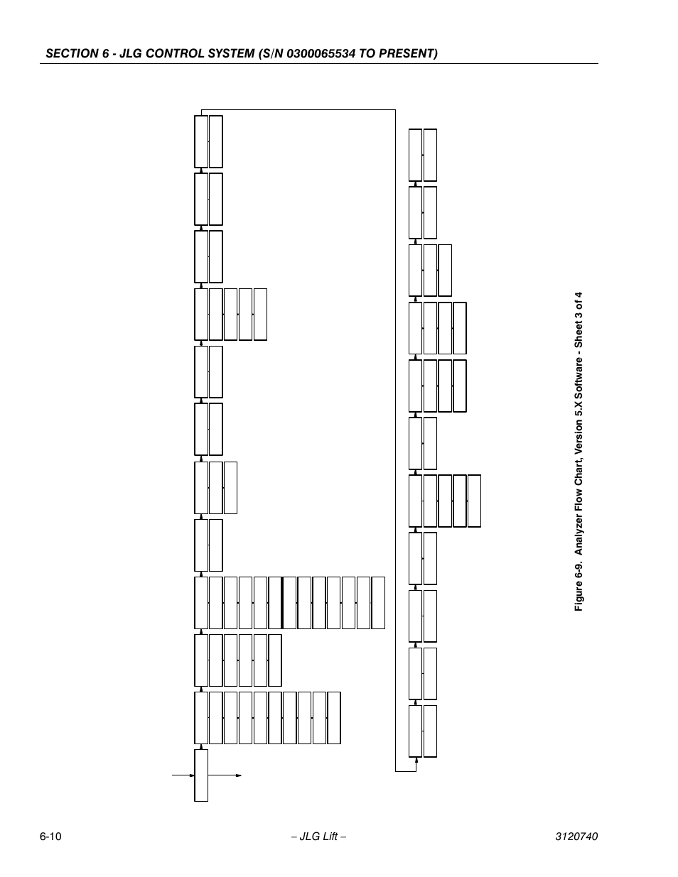 JLG 800A_AJ ANSI Service Manual User Manual | Page 340 / 464