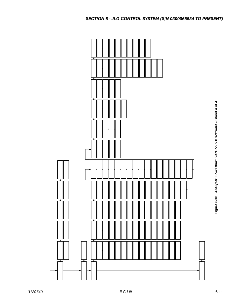 JLG 800A_AJ ANSI Service Manual User Manual | Page 341 / 464