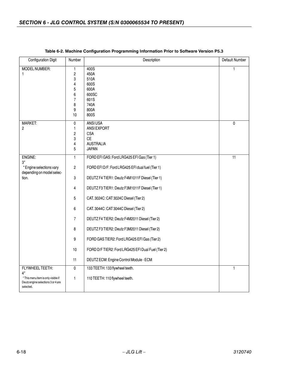 JLG 800A_AJ ANSI Service Manual User Manual | Page 348 / 464