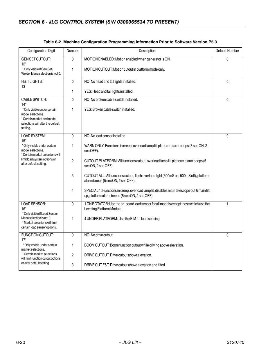 JLG 800A_AJ ANSI Service Manual User Manual | Page 350 / 464