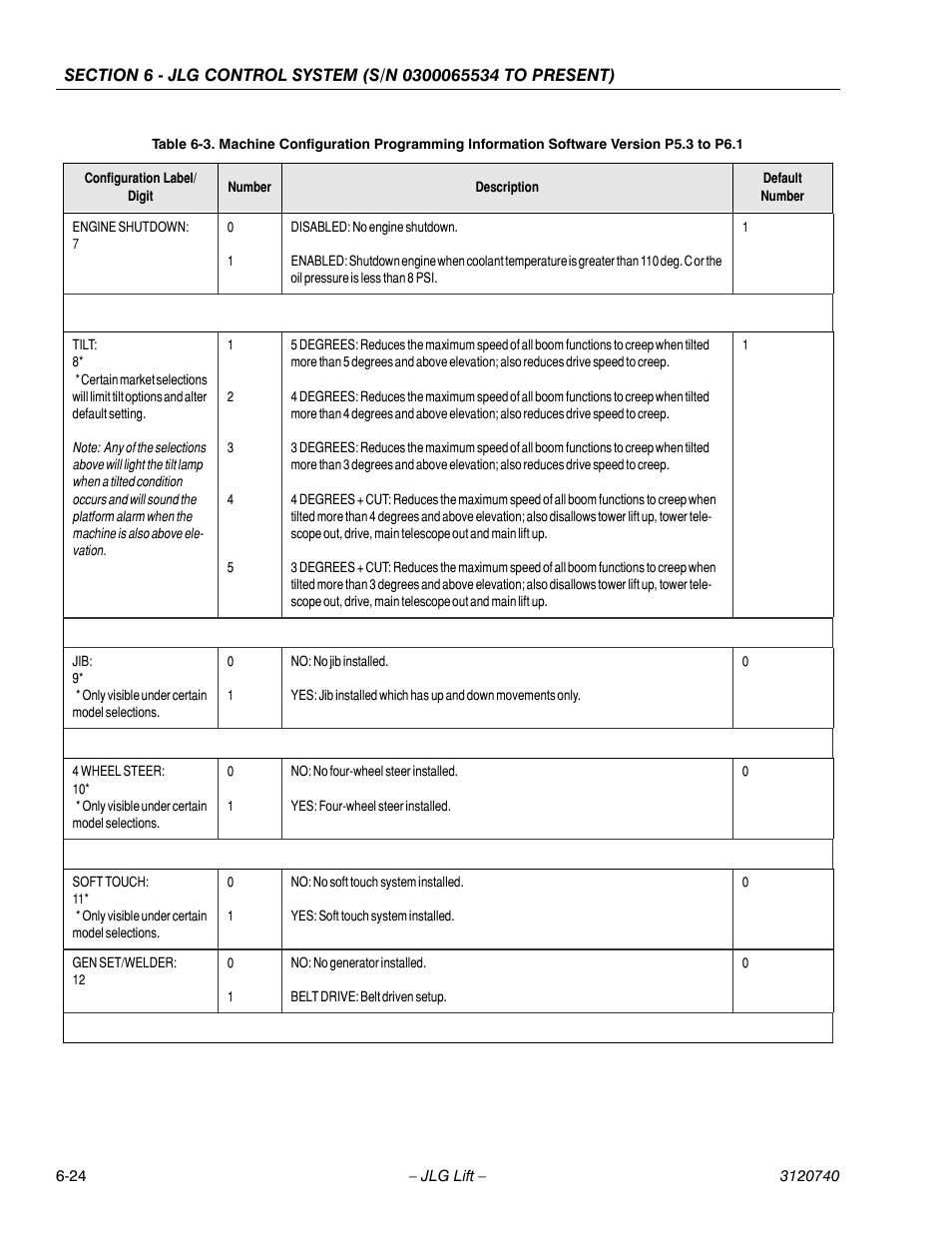 JLG 800A_AJ ANSI Service Manual User Manual | Page 354 / 464