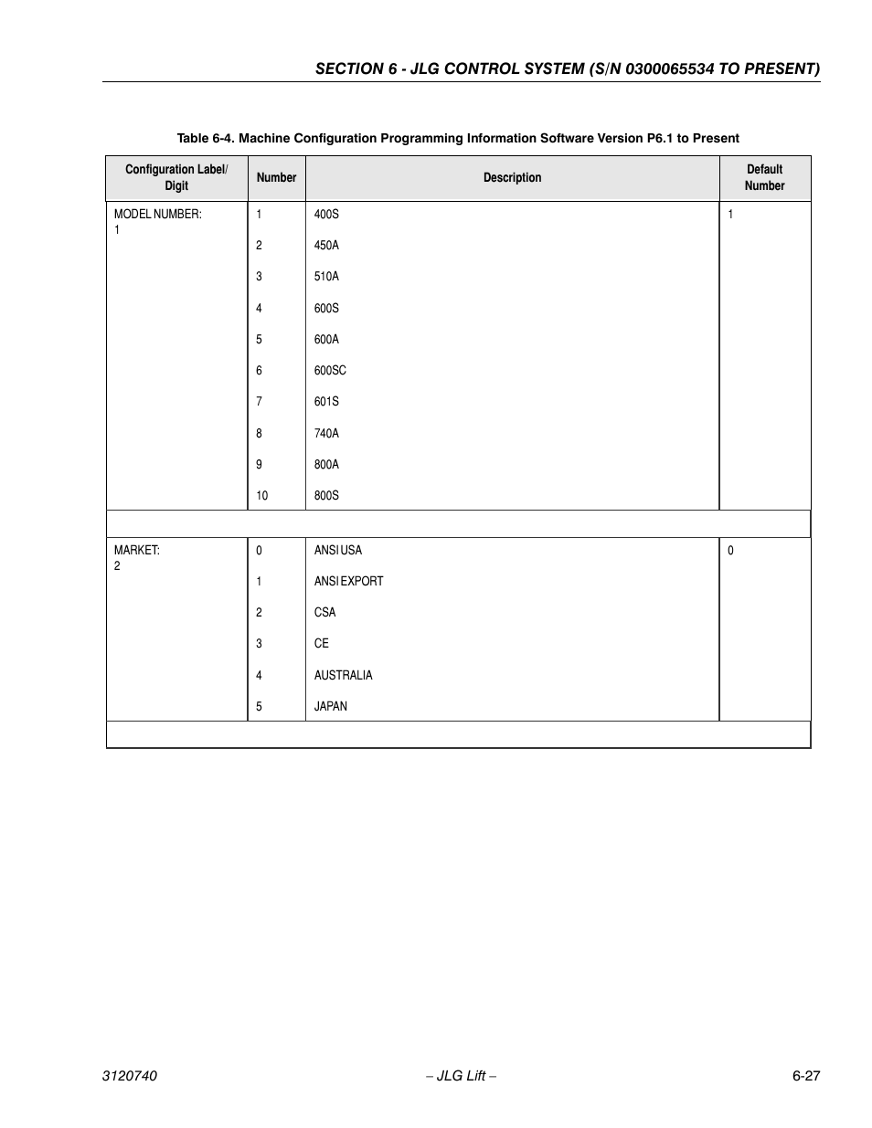 JLG 800A_AJ ANSI Service Manual User Manual | Page 357 / 464