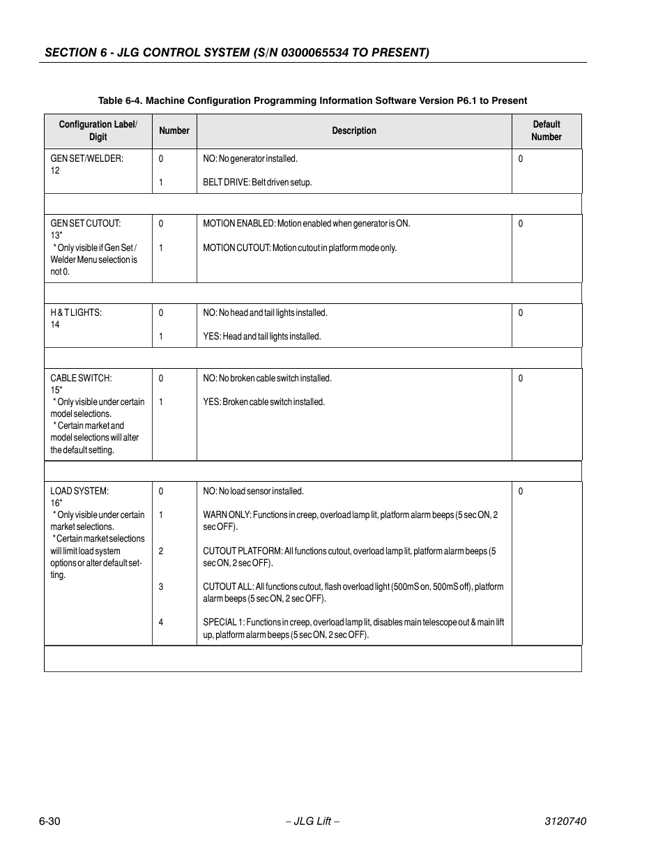 JLG 800A_AJ ANSI Service Manual User Manual | Page 360 / 464