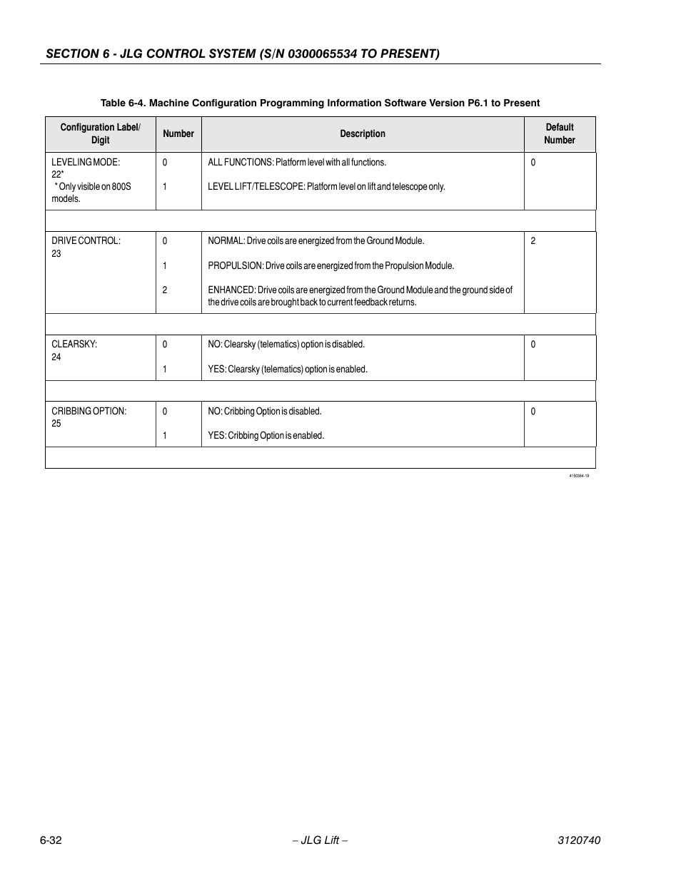 JLG 800A_AJ ANSI Service Manual User Manual | Page 362 / 464