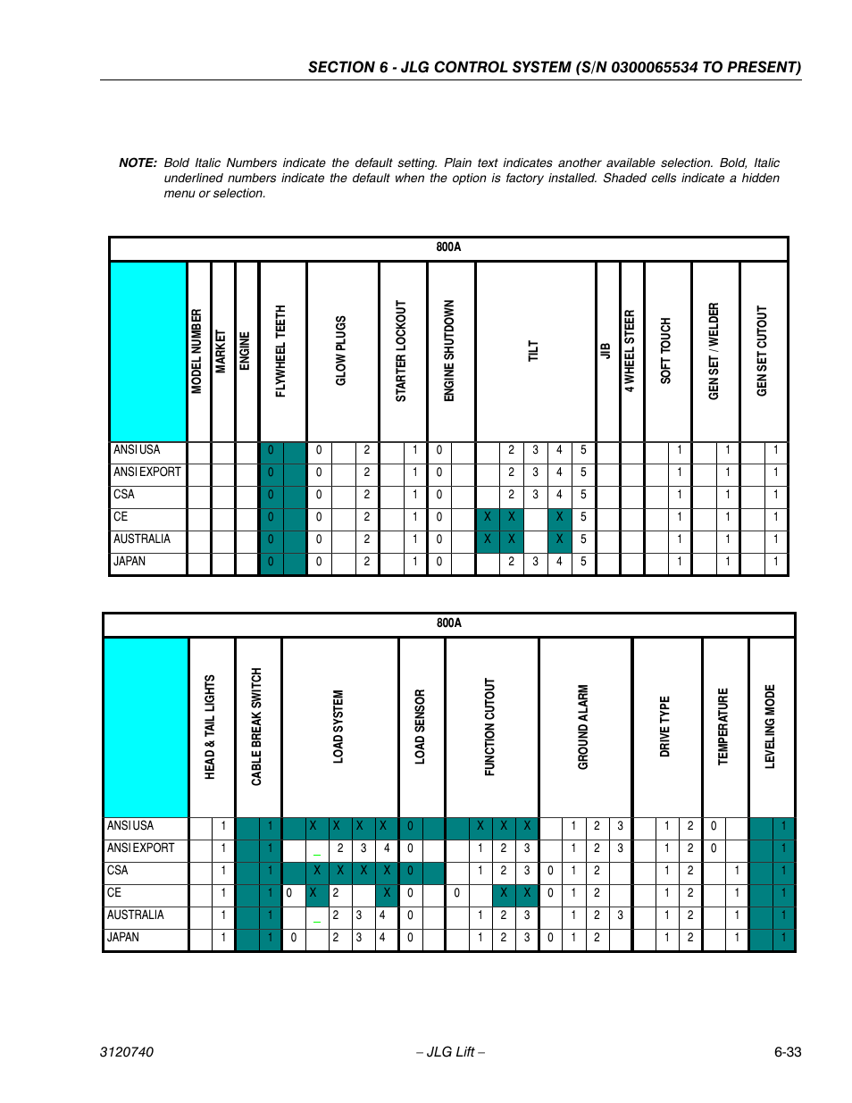 JLG 800A_AJ ANSI Service Manual User Manual | Page 363 / 464