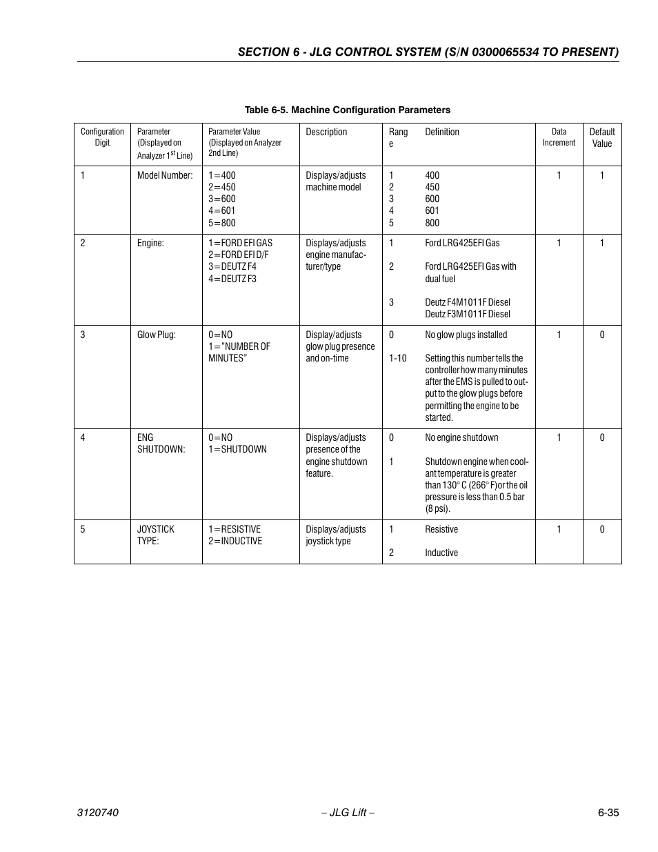 JLG 800A_AJ ANSI Service Manual User Manual | Page 365 / 464