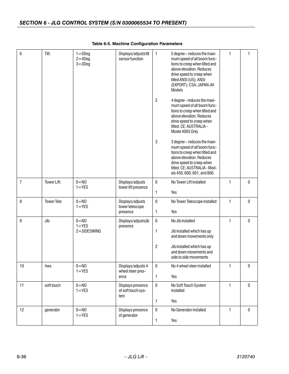 JLG 800A_AJ ANSI Service Manual User Manual | Page 366 / 464
