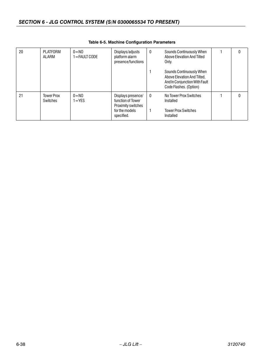 JLG 800A_AJ ANSI Service Manual User Manual | Page 368 / 464