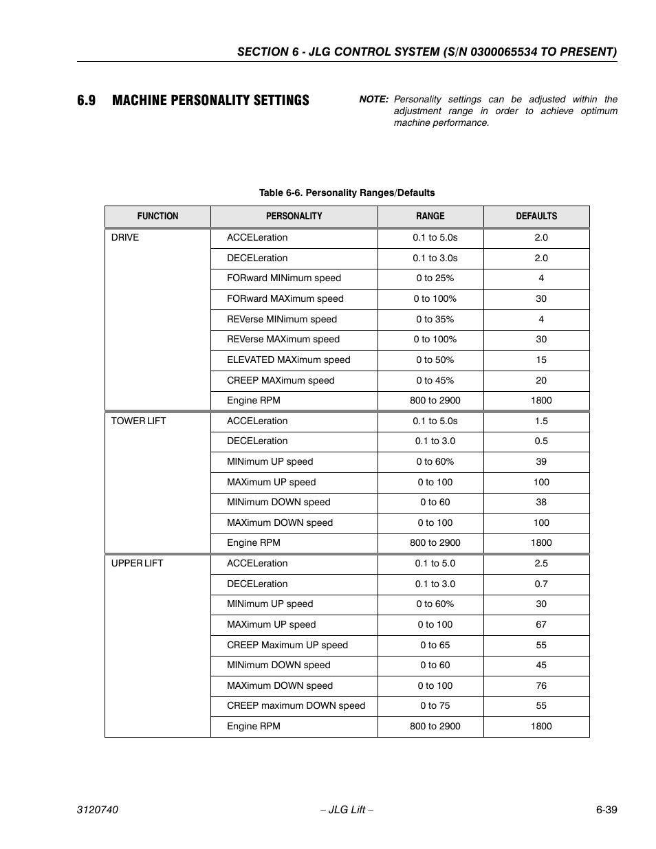 9 machine personality settings, Machine personality settings -39, Personality ranges/defaults -39 | JLG 800A_AJ ANSI Service Manual User Manual | Page 369 / 464