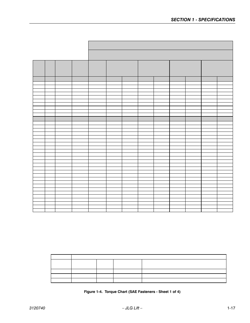 Torque chart (sae fasteners - sheet 1 of 4) -17, Sae grade 5 bolts & grade 2 nuts | JLG 800A_AJ ANSI Service Manual User Manual | Page 37 / 464