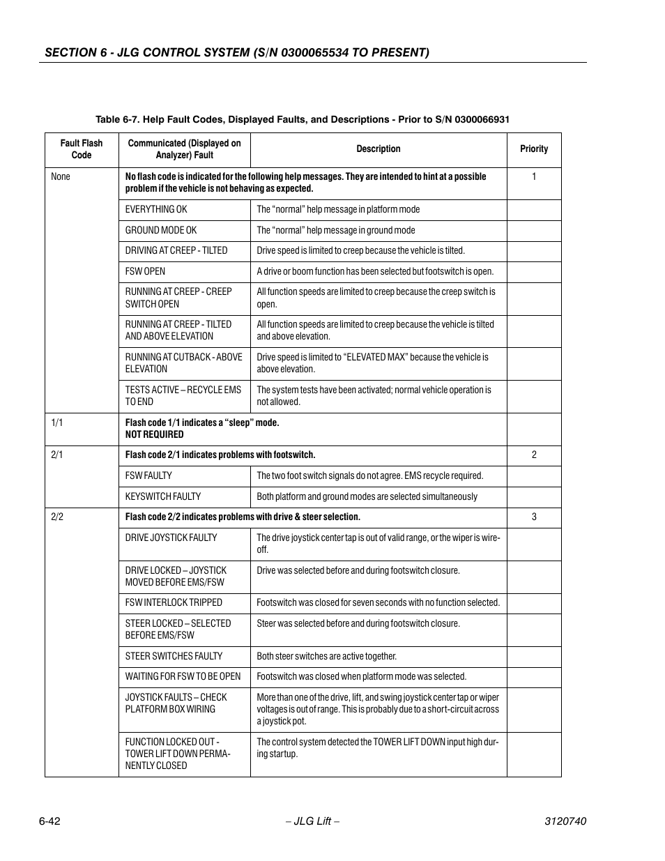 JLG 800A_AJ ANSI Service Manual User Manual | Page 372 / 464