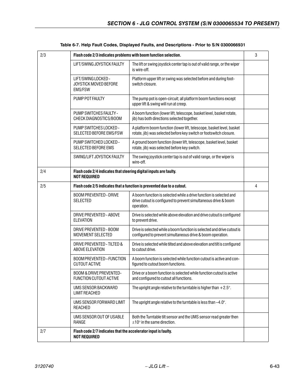 JLG 800A_AJ ANSI Service Manual User Manual | Page 373 / 464