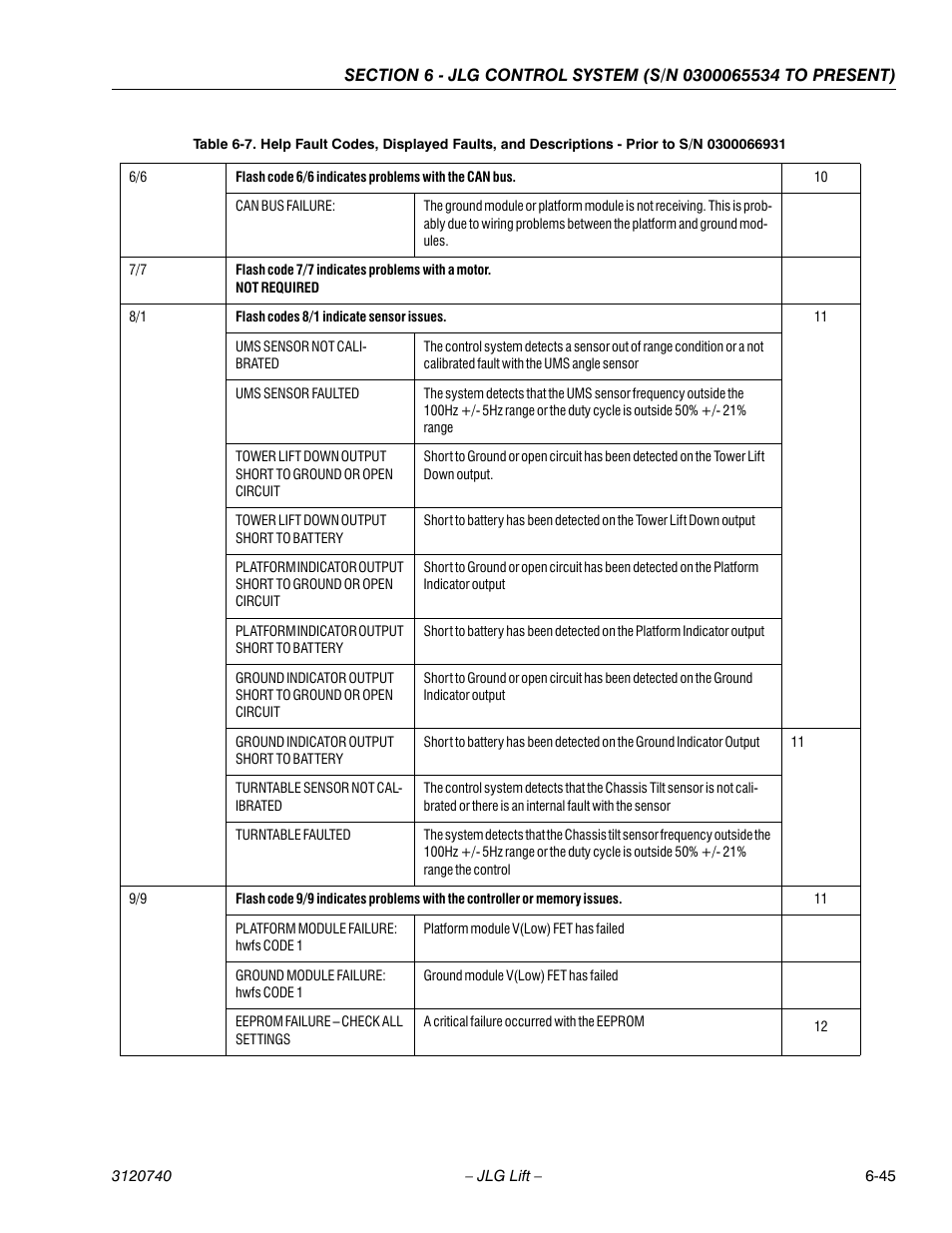 JLG 800A_AJ ANSI Service Manual User Manual | Page 375 / 464