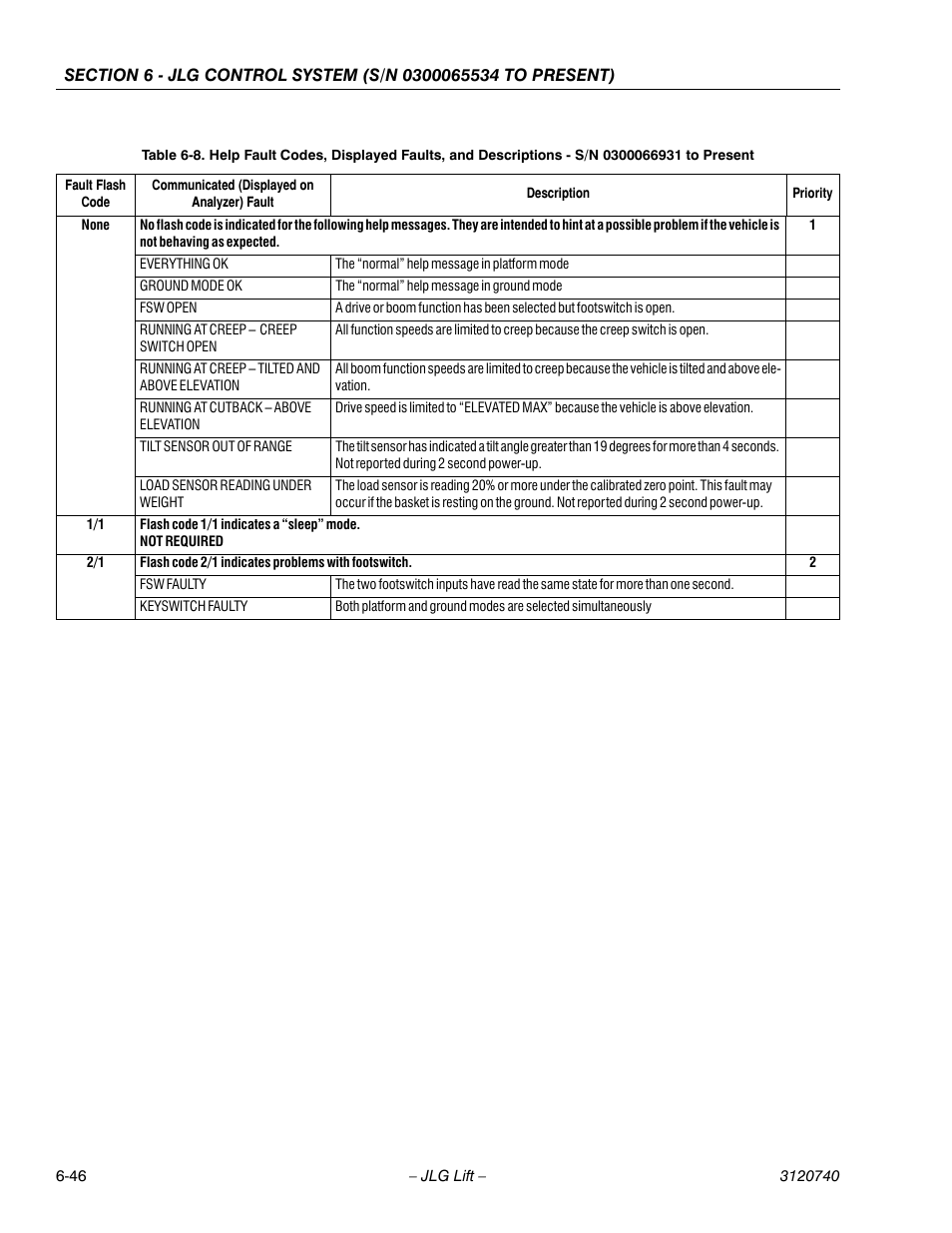 JLG 800A_AJ ANSI Service Manual User Manual | Page 376 / 464