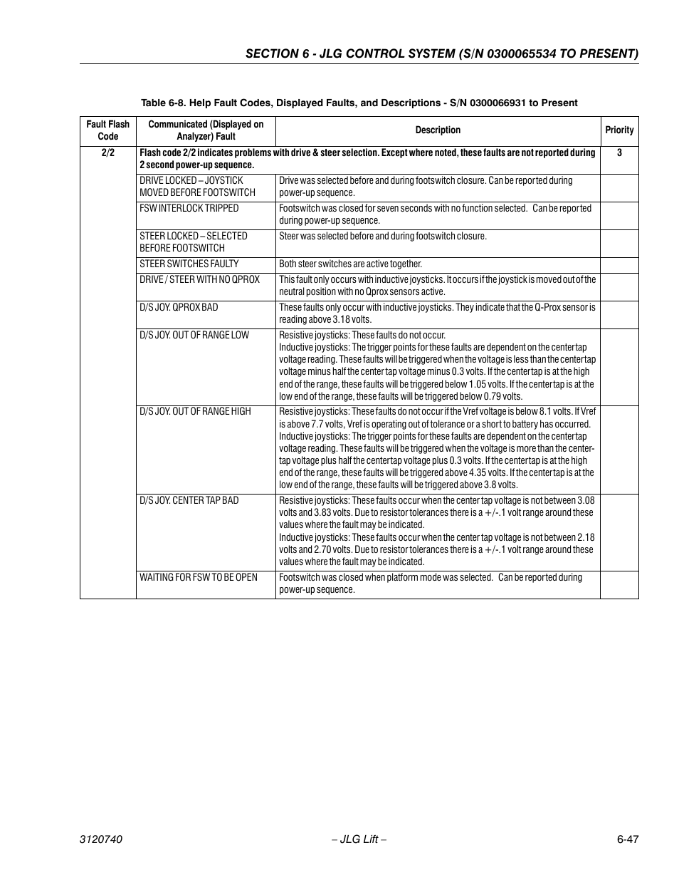 JLG 800A_AJ ANSI Service Manual User Manual | Page 377 / 464