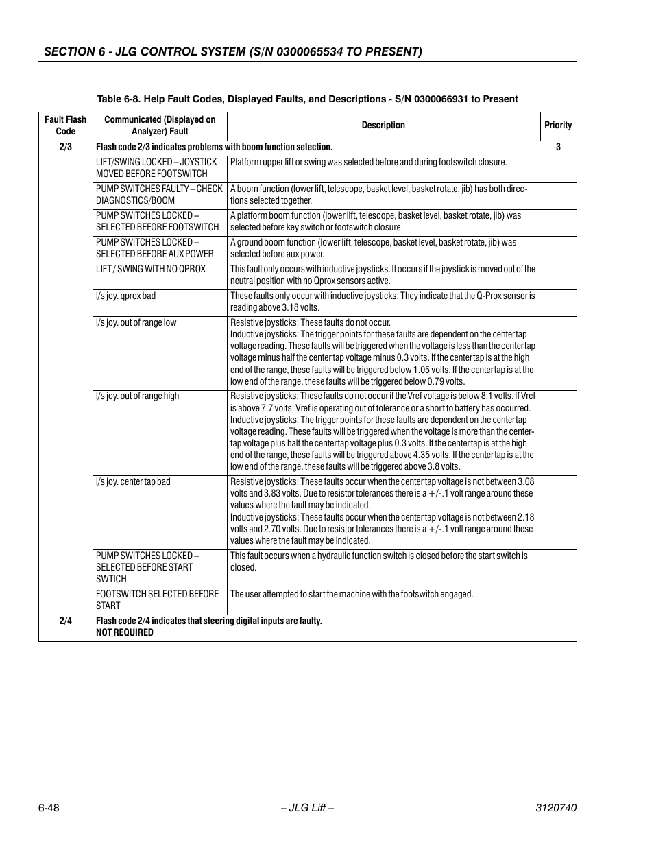 JLG 800A_AJ ANSI Service Manual User Manual | Page 378 / 464