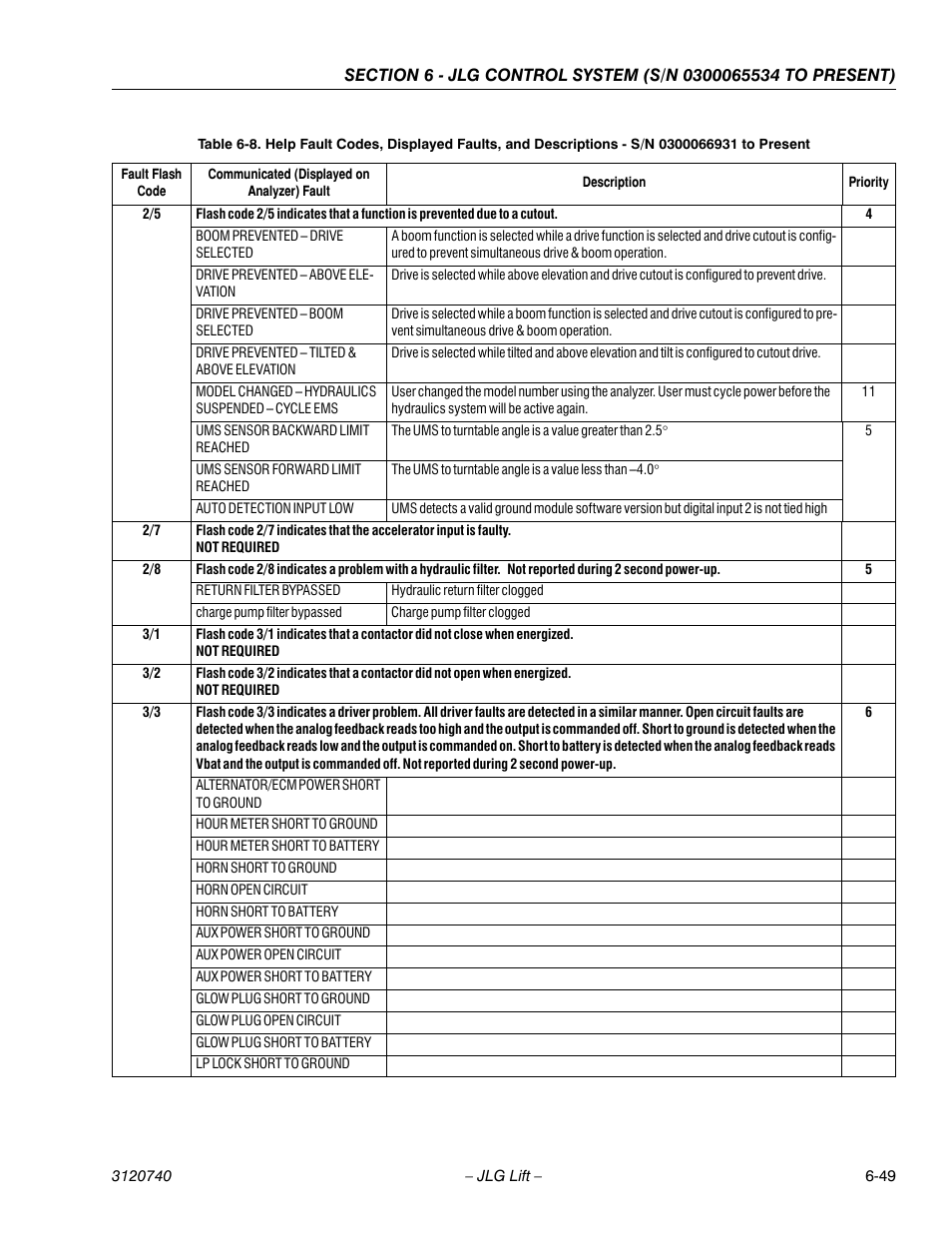 JLG 800A_AJ ANSI Service Manual User Manual | Page 379 / 464