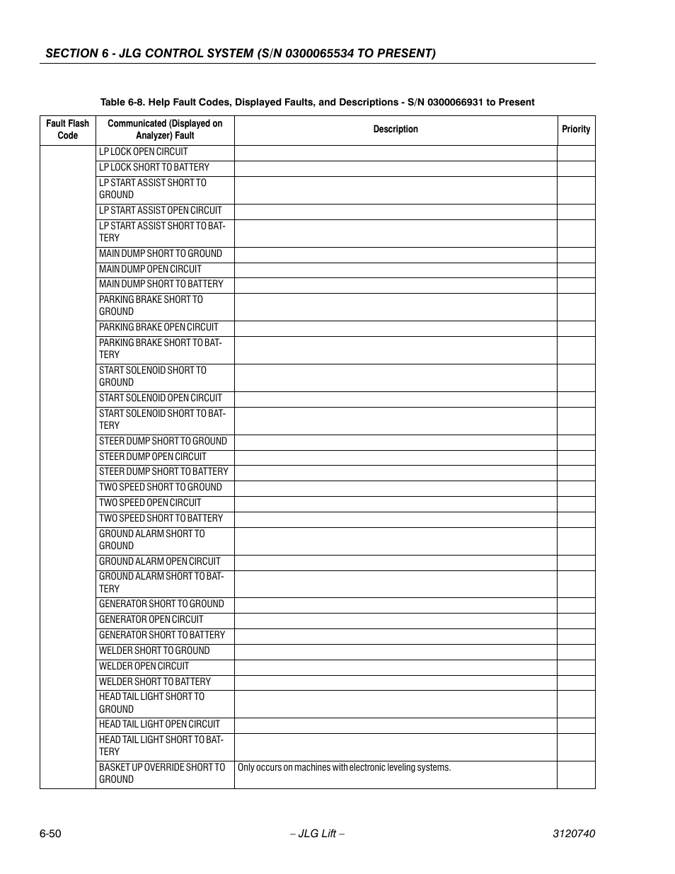 JLG 800A_AJ ANSI Service Manual User Manual | Page 380 / 464